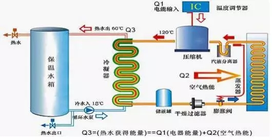 空氣能熱水器到底能省多少電？多少錢？