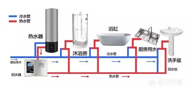 空氣能熱水器回水怎么安裝水管？