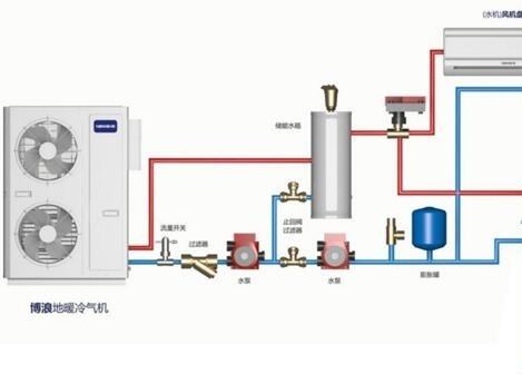 空氣能熱水器供暖面積多大？