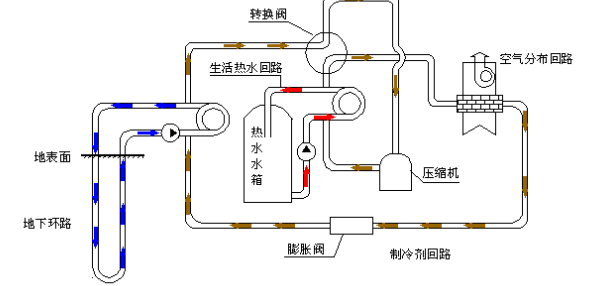 空氣源熱泵的優(yōu)勢(shì)和原理是什么？為什么選擇空氣源熱泵？