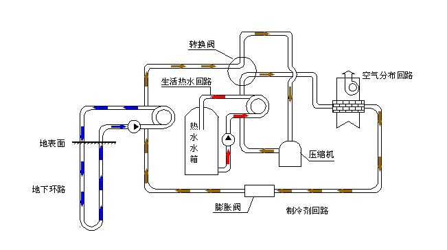 空氣源熱泵采暖VS空調(diào)采暖，誰怕誰！