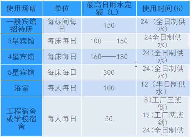 空氣源熱泵熱水工程機(jī)組的設(shè)計(jì)、安裝、計(jì)算詳解
